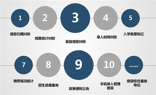 職業院校招生管理系統“公測期”征集客戶即將開始！