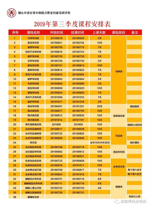 煙臺波絲蒂學校7月22日時尚冰品冷飲咖啡班開課啦！