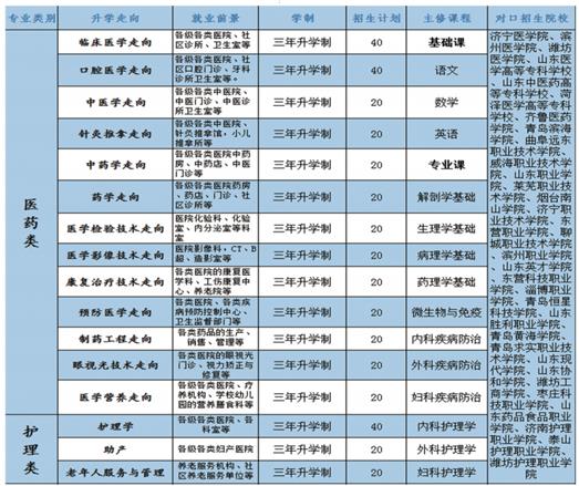 學口腔醫學專業哪個學校好？   