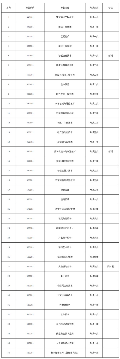 張家口職業技術學院2022年單招招生簡章 張家口職業技術學院2022年單招招生簡章