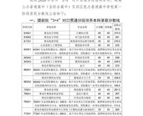 2020青島中考分數線公布！二中普通班324.5分、五十八中普通班318分