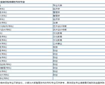 河南財政金融?？剖鞘裁磳W歷