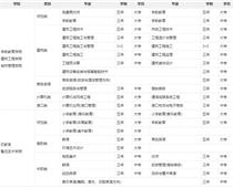 鹽城幼兒師范?？剖鞘裁磳W歷