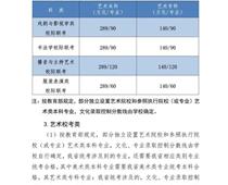 2021年河北高考分數線公布！一分一檔統計表公布！