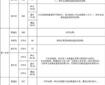 玉田普通高中學校錄取分數線公布！