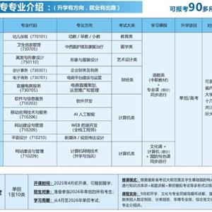 升專專業