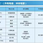 升本專業